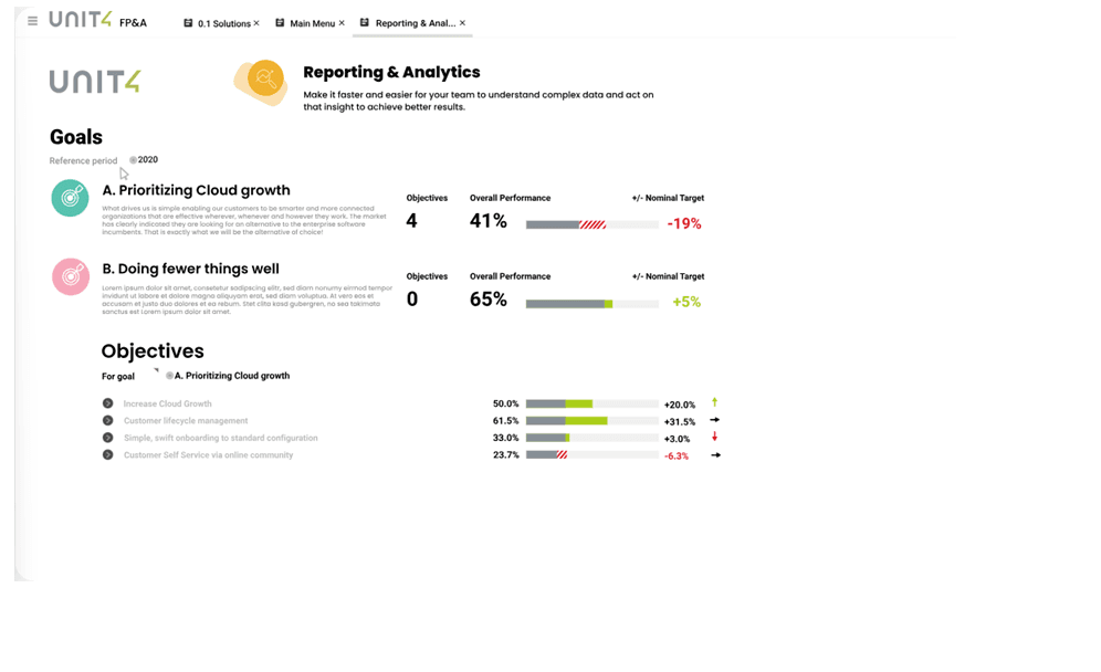 Deliver Financial Control & Strategic Insight