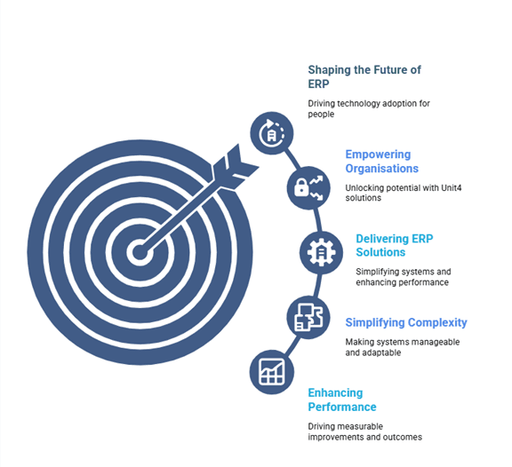 Our Vision & Mission