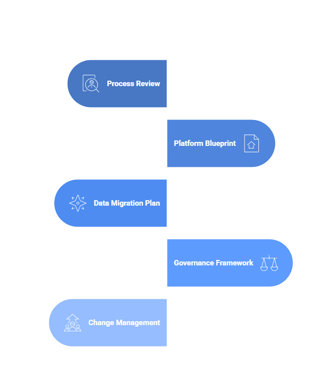 What You Gain with Vision ERP